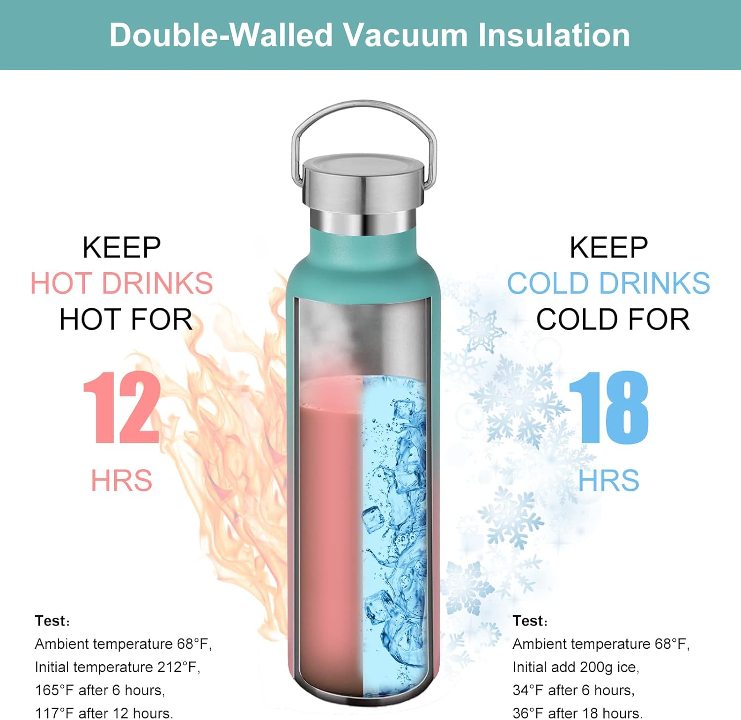 20 oz Insulated Water Bottles Bulk 2 Pack,Stainless Steel Double Wall Sport Bottle with Lid of Handle,Metal Reusable es Flask for School,Cyclists,Hikers,Gift (Green-Pink,Set of 2) - Image 2